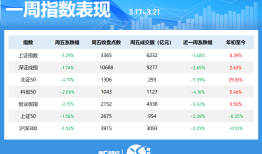 晓数点｜一周个股动向：三大指数全线下跌 计算机板块遭主力抛售近400亿