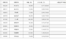 软件板块强势拉升，万兴科技、信雅达等多股涨停，软件ETF基金(561010)一键囊括软件行业优质龙头企业